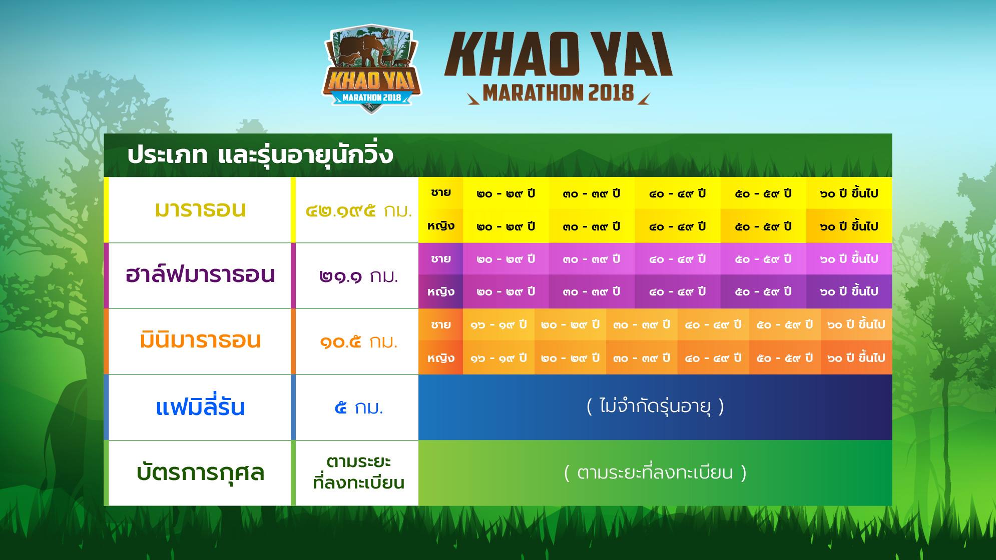 Khao Yai Marathon 2018 วิ่งชิงถ้วยพระราชทาน 3 พระองค์