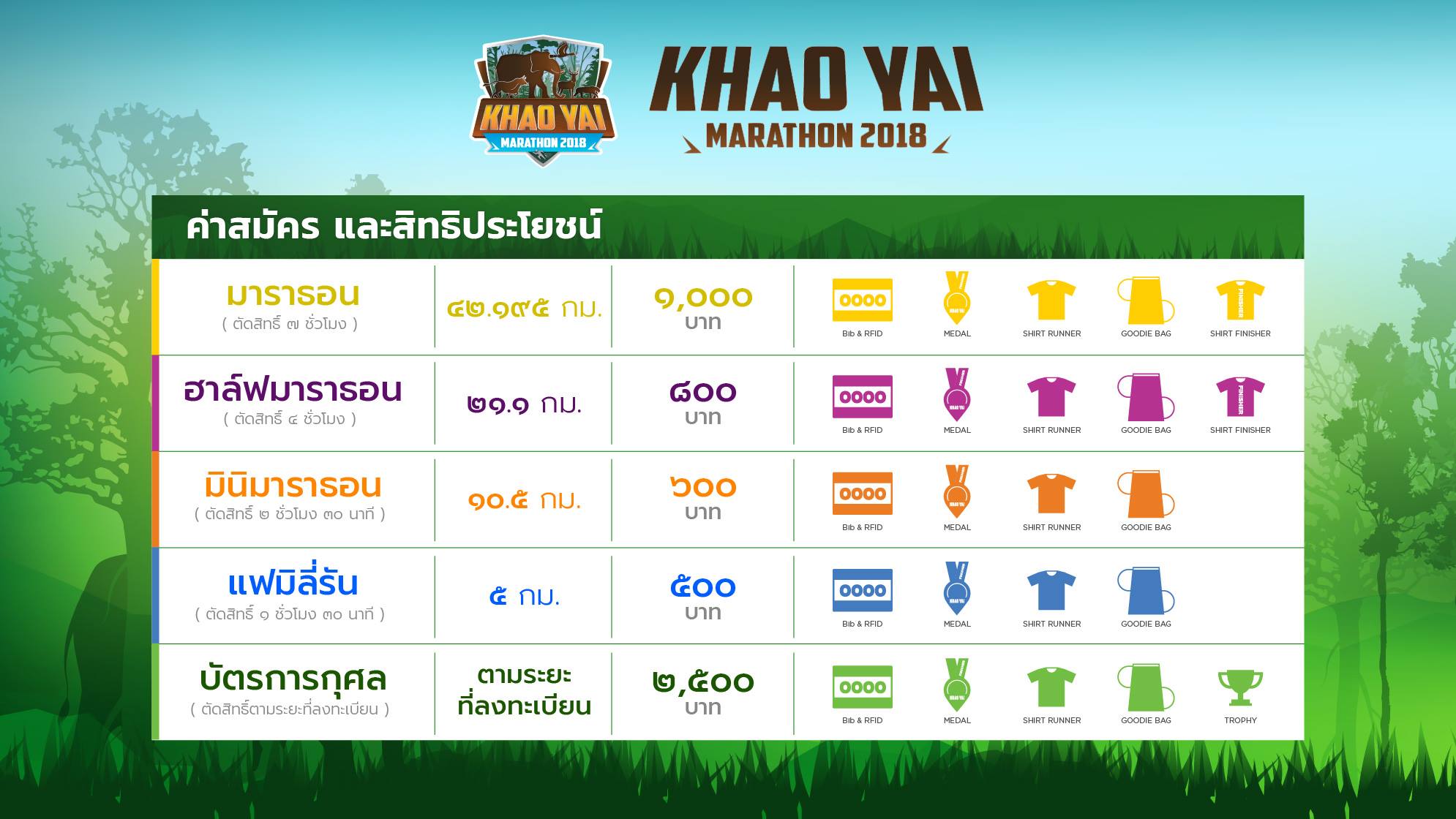 Khao Yai Marathon 2018 วิ่งชิงถ้วยพระราชทาน 3 พระองค์